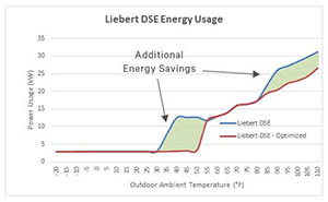 energy savings graph